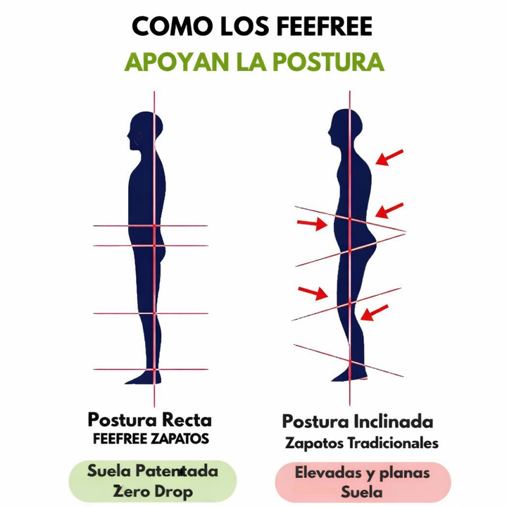 FeelFree™ – Ortopedické pohodlné boty